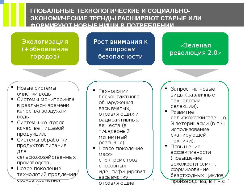 Технологический продукт