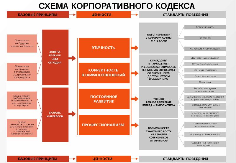 Курсовая управление проектом разработки корпоративного портала производственной компании