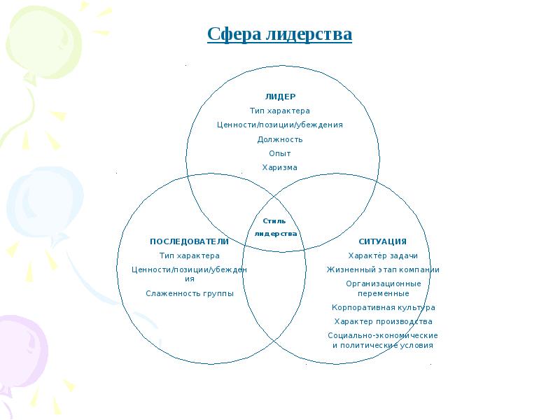 Тренинг развития лидерства