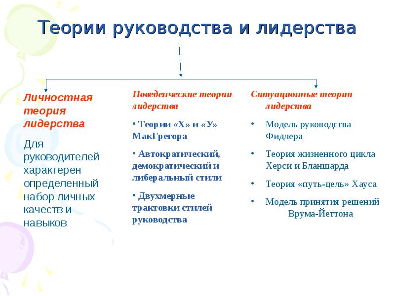 Теория руководства