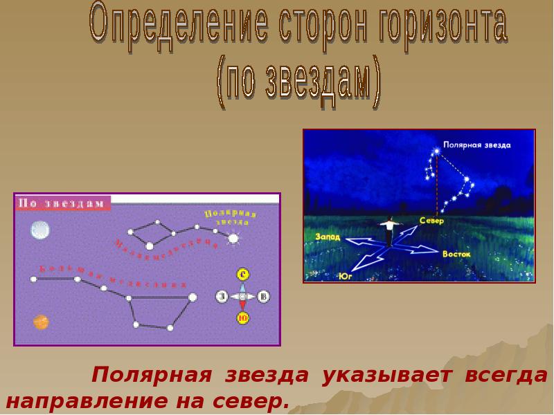 Почему полярная звезда на месте. Полярная звезда направление. Направление по полярной звезде.