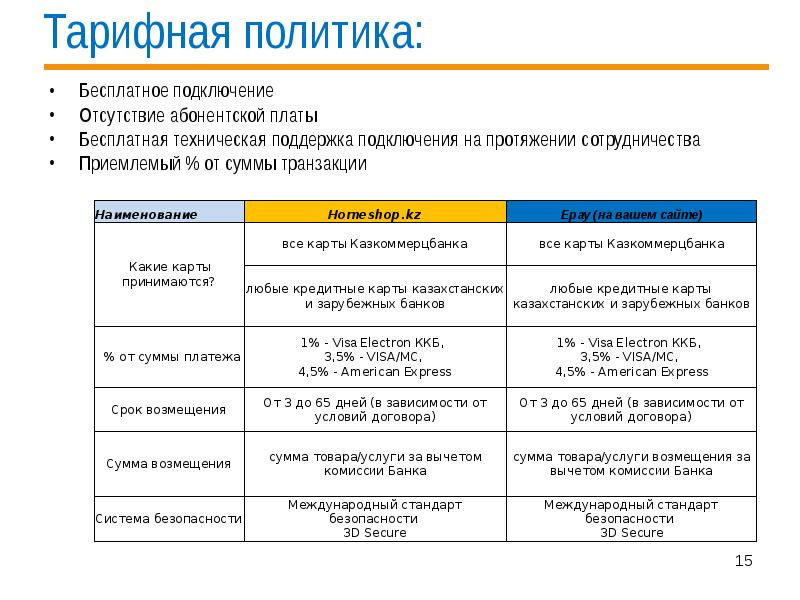 Тарифная политика. Тарифная политика банка. Тарифная политика коммерческого банка. Отсутствие абонентской платы.