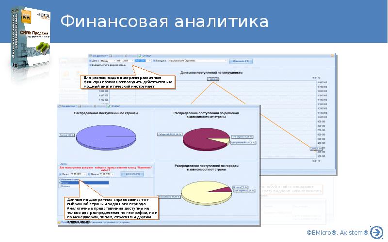 Аналитика финансовый вопрос. Финансовая Аналитика. Финансовый аналитик программа. Финансовая Аналитика на предприятии. Типы финансовой аналитики.