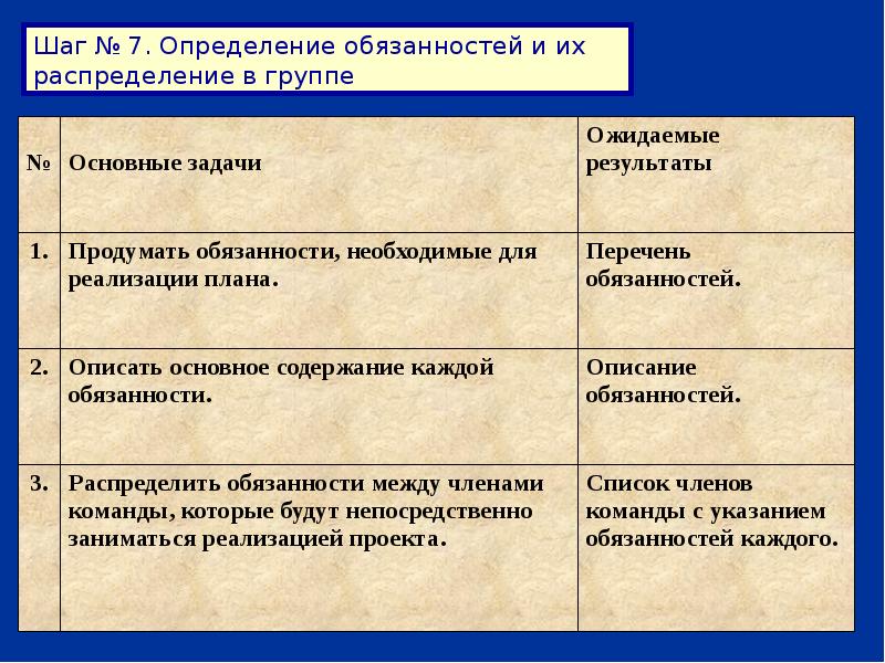 Определить должность. Описание обязанностей. Охарактеризуйте основное содержание презентации.. Временно обязанный определение.