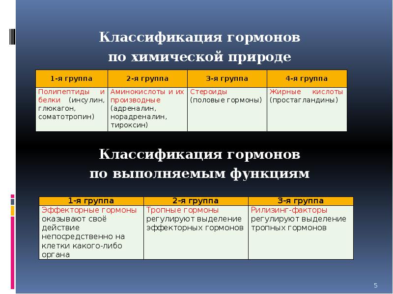 Гормоны презентация по биохимии