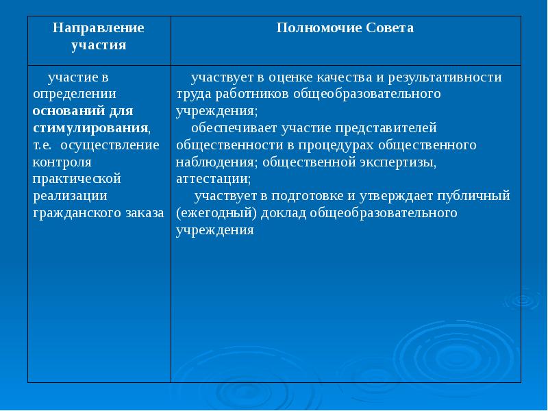 Направление участия. Для направления для участия. Положительные стороны участия в мероприятии. Направляем для участия.