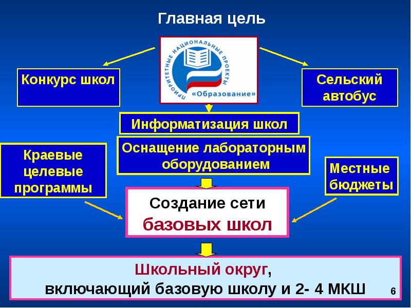 Регион образование алтайский край. Система образования Алтайский край. Развитие системы образования в Алтайском крае. Сообщение на тему развитие системы образования в Алтайском крае. Система образования Алтайский край картинки.