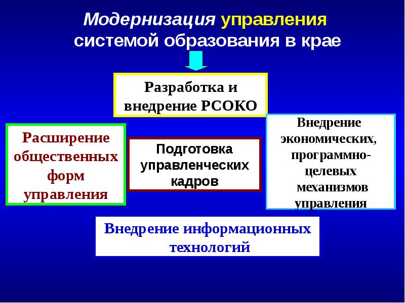 Система образования алтайский