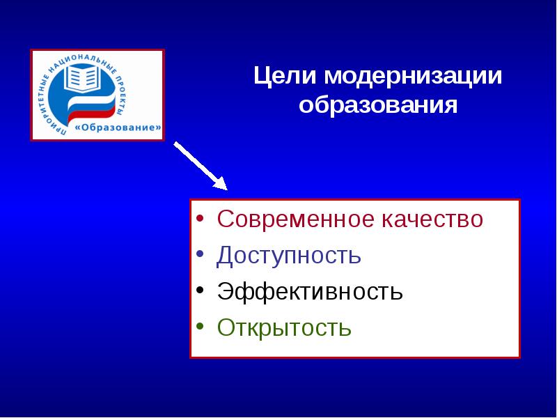 Современное качество