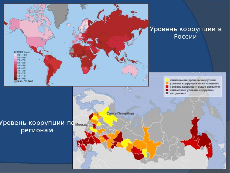 Коррупция в россии проект