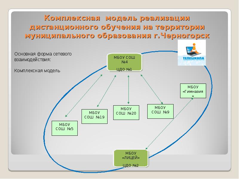 Интерактивная карта образовательной сети могилевской области