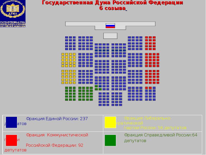 Государственная дума презентация