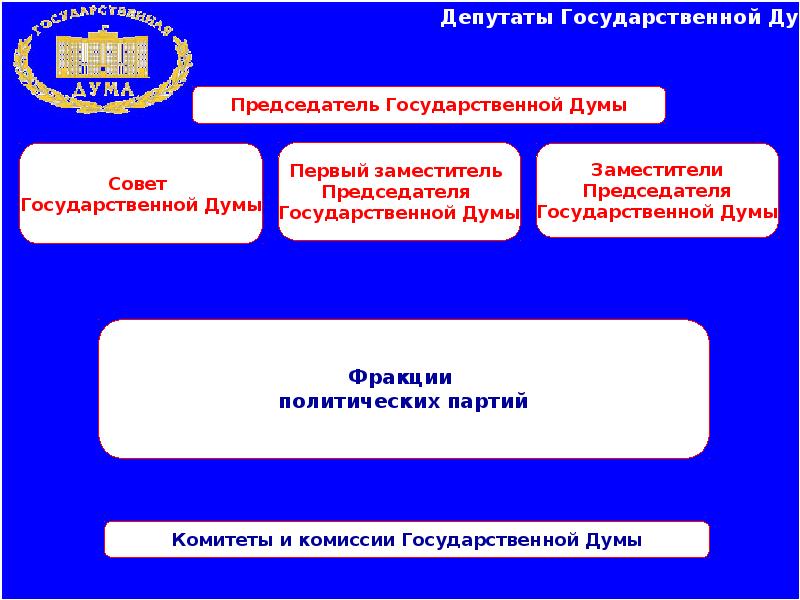 Государственная дума рф презентация