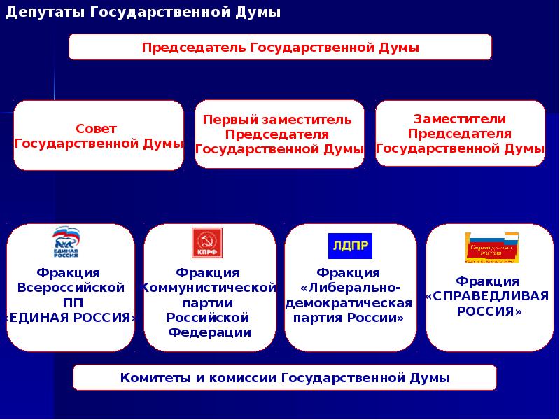 Государственная дума рф презентация