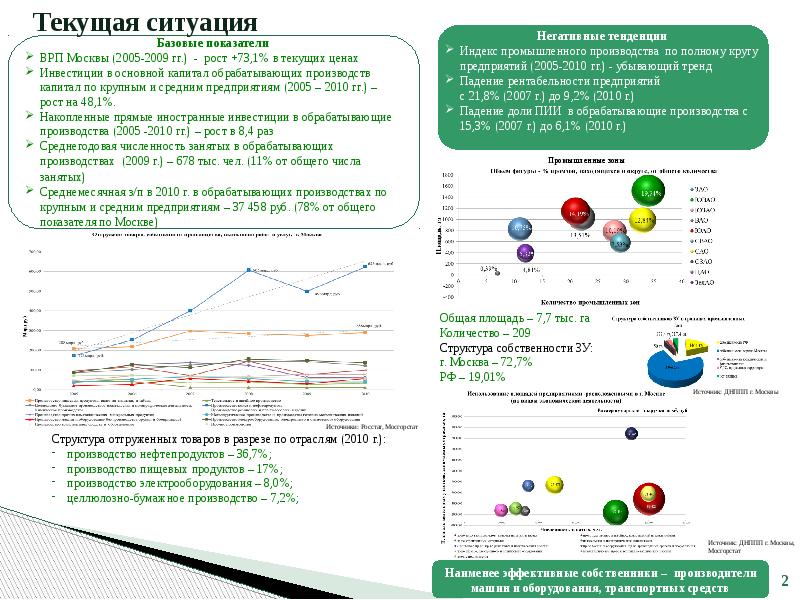 Изменение состава собственников. Изменение состава собственников