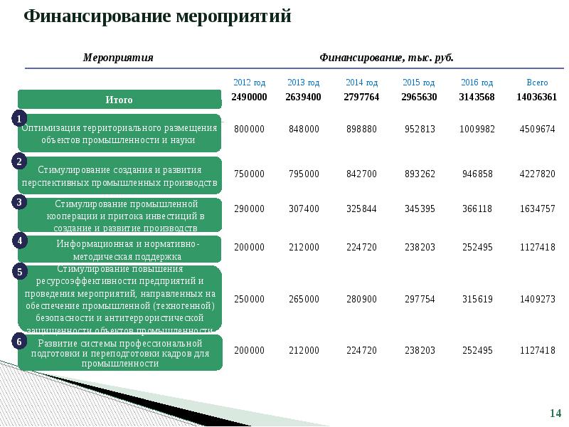 Стимулы развития организаций. Политика стимулирования производства.