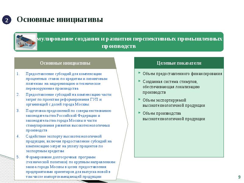 Стимулы развития организаций. Стимулирование совершенствования производства.