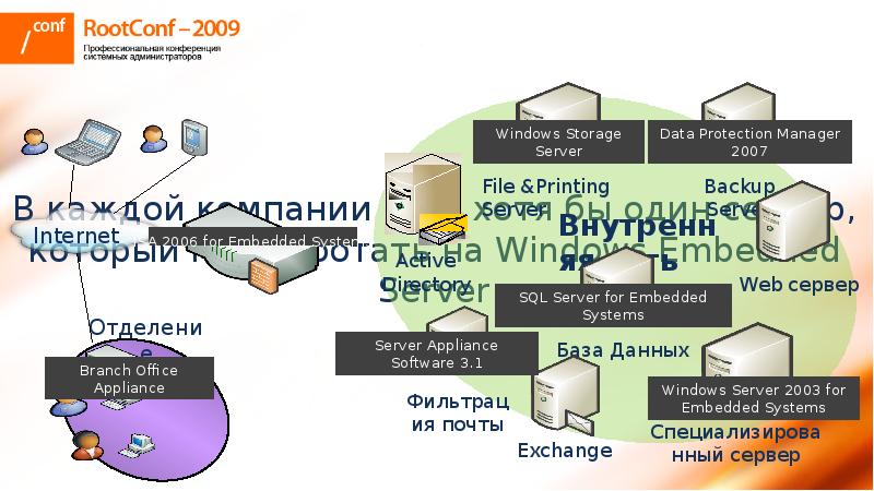 Embedded web server. Embedded server. как работает xp storage. rootconf.