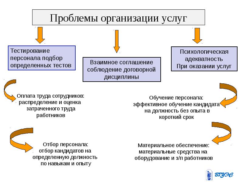 Проблемы юр лиц. Проблемы предприятия. Проблемы юридических лиц. Каковы проблемы обслуживания юридических лиц. Методики соблюдения договоренностей.