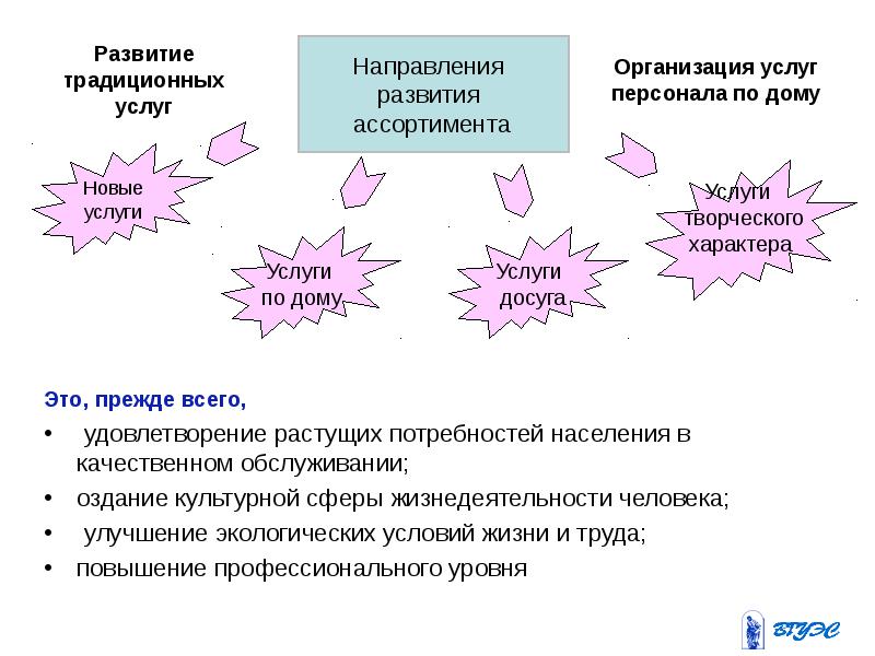 Традиционное развитие. Показатели удовлетворения потребностей населения в труде. Тенденции в развитии традиций. Развитие сервиса. Методы развития сервиса.