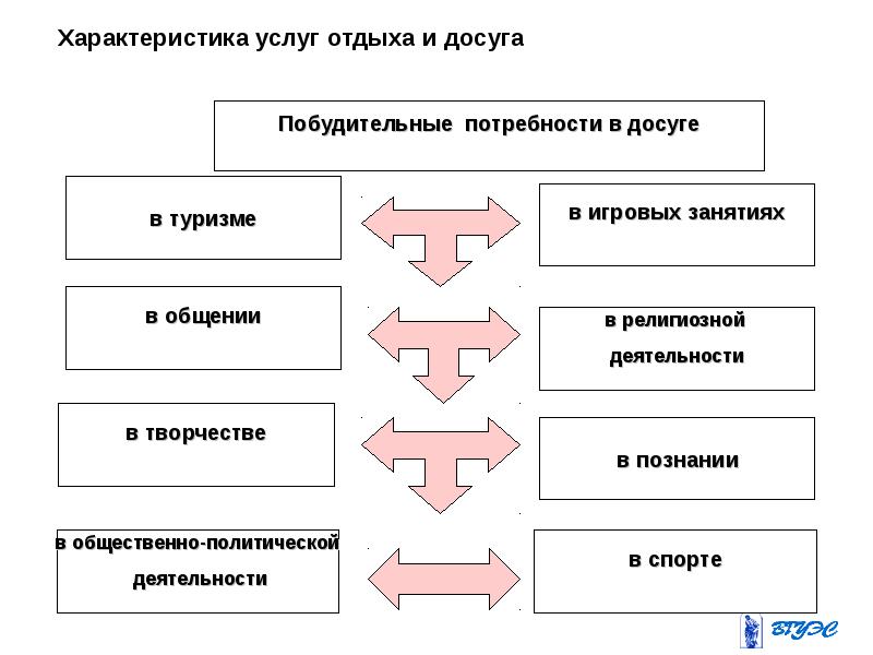 Характер услуги. Основные характеристики услуг. Основные характеристики услуг схема. Характеристика услуги пример. Характеристики услуги рисунок.