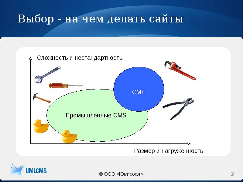 Что такое cms презентация