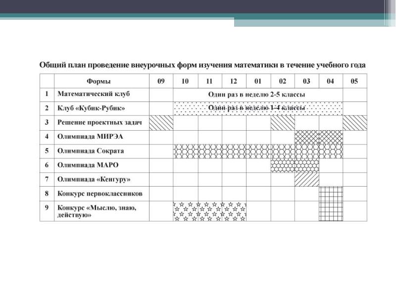 Кем разрабатывается учебный план