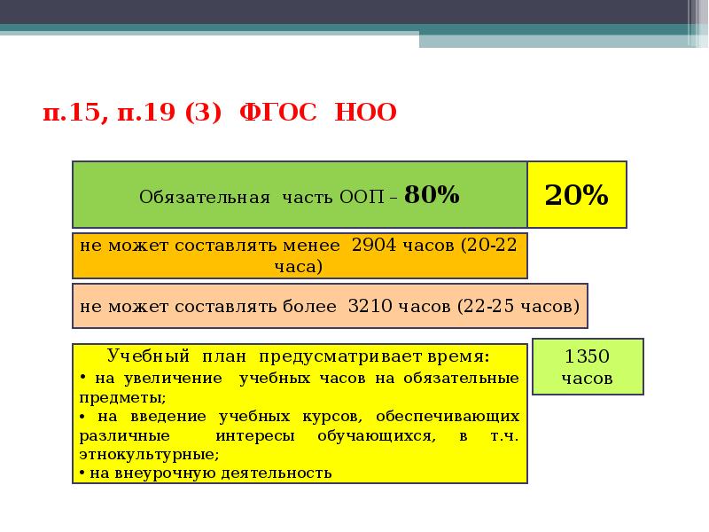 Фгос 1598 ноо. Обязательная часть ООП. Для варианта 3.3. Обязательная часть АООП НОО составляет. Части ООП НОО. Для варианта 3.3 обязательная часть ООП НОО составляет.