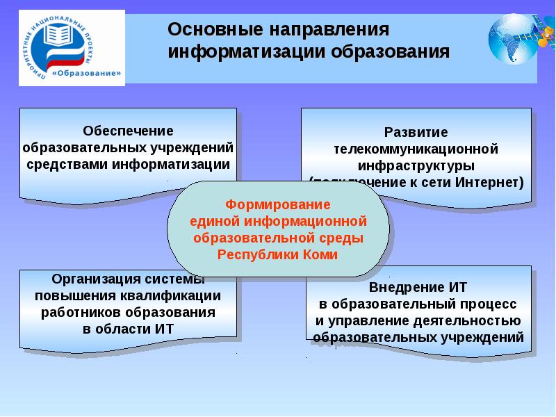 Роль приоритетных национальных проектов в развитии россии