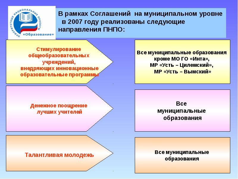 Какие механизмы стимулирования заложены в приоритетный национальный проект образование