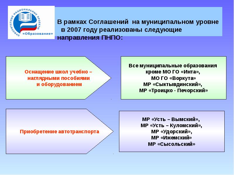 Статус национального проекта