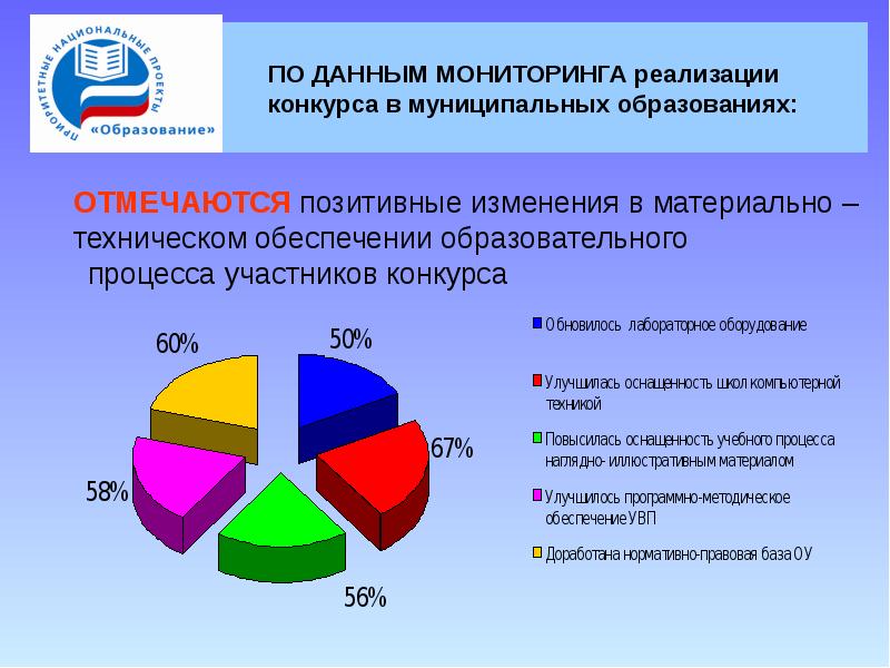 Реализация национальных проектов в муниципальных образованиях