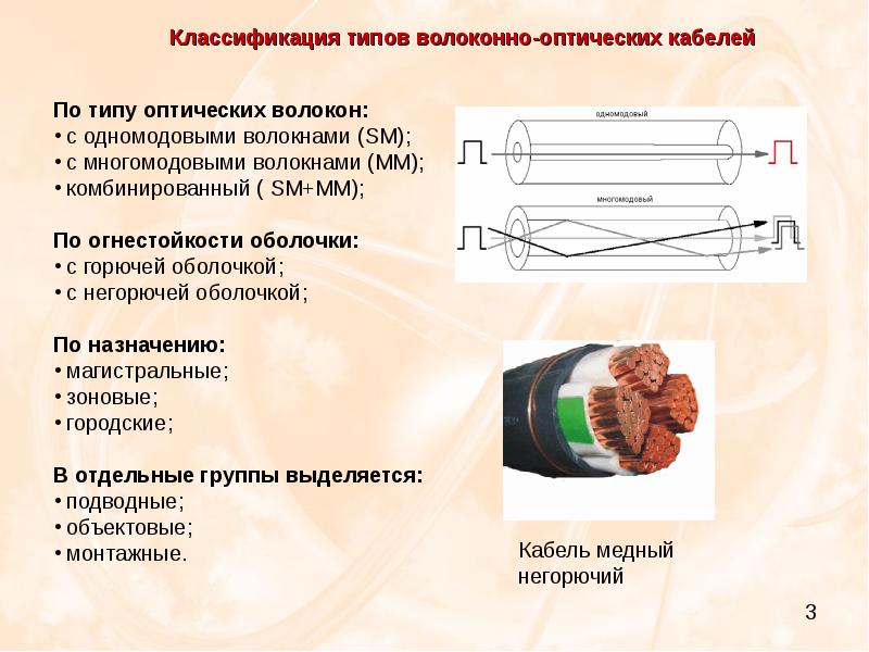 Классификации шнуров. Классификация волоконно-оптического кабеля линий связи.. Оптоволоконный кабель классификация. Классификация волоконного кабеля. Характеристики стандартных оптических волокон.