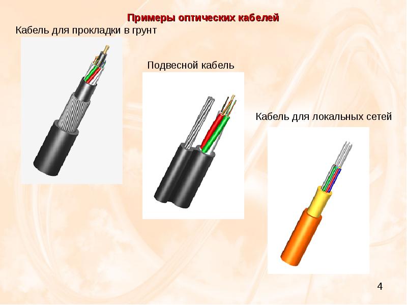 Оптоволоконные кабели презентация