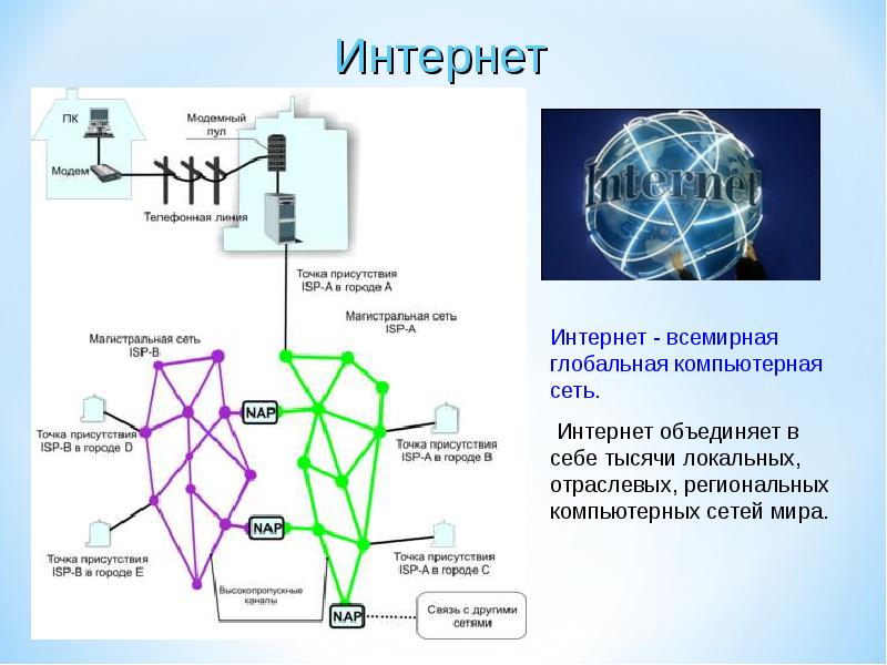 Всемирная паутина схема