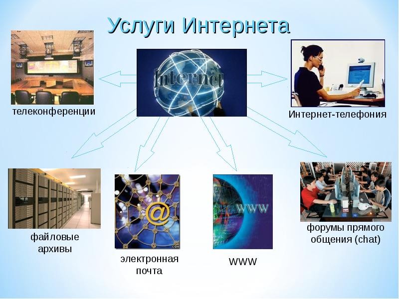 Всемирная паутина как информационное хранилище 7 класс босова фгос презентация