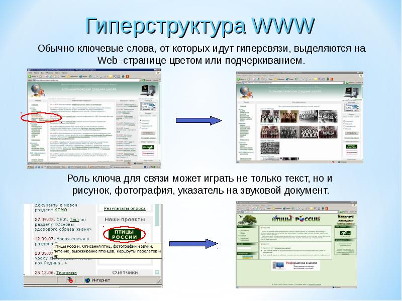 Как называются ключевые слова или изображения от которых идут гиперсвязи