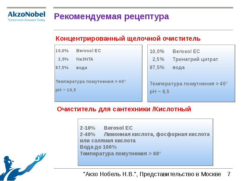 Рекомендуем рецепт. Рекомендуем рецепт