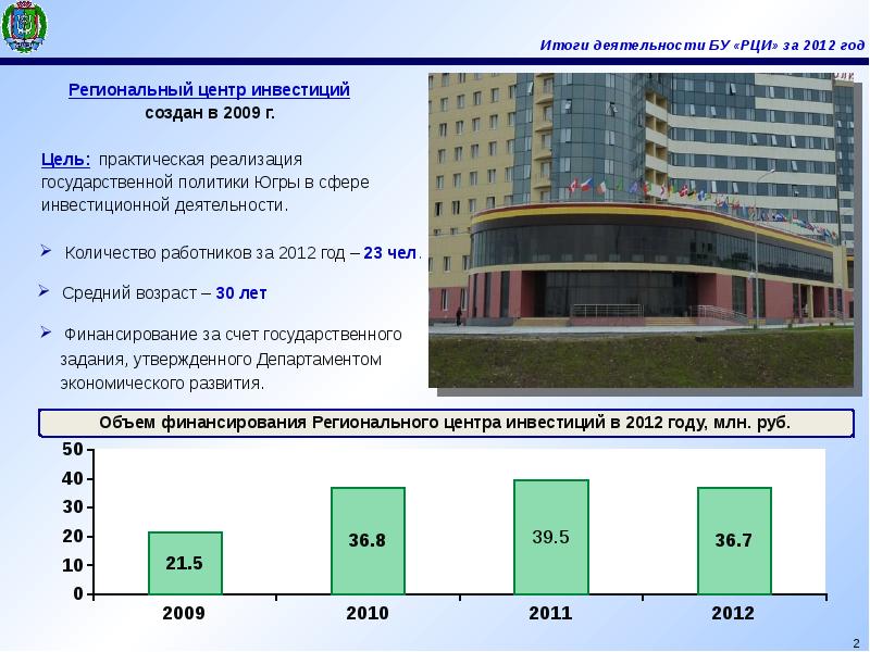 Бюджетные учреждения хмао. Центр инвестиций. Итоги деятельности. Центр инвестиций Чусовой.