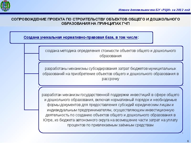 Проекты нпа хмао