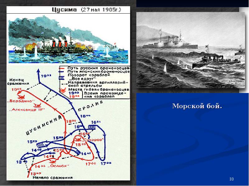 Морские бои русско-японской войны. Схема сражения 28 июля 1904 года. Самое крупное и завершающее сражение русско японской