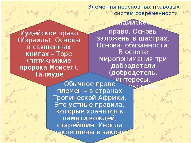 Правовые системы общества презентация