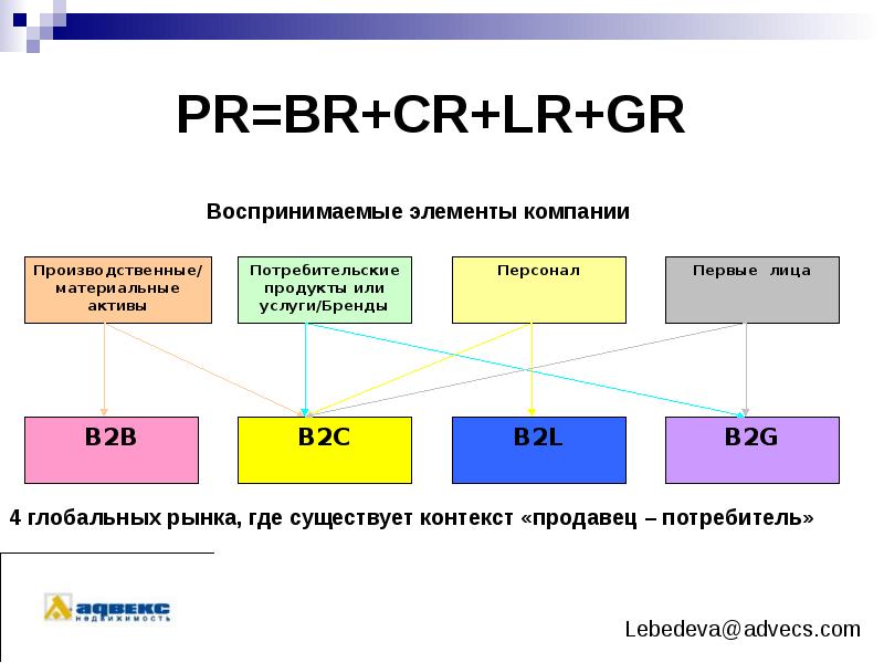 Conva com презентация