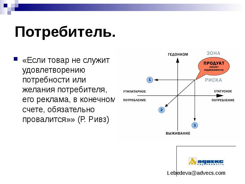 Желания потребителей