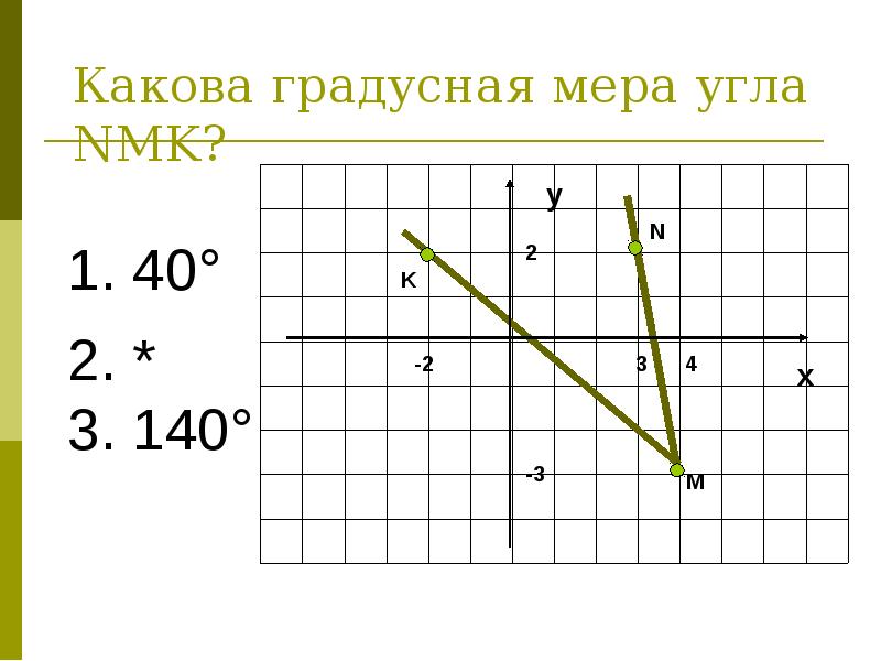 На рисунке изображен ромб abcd какова градусная мера угла bad 32