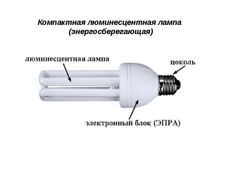 На рисунке изображена упакованная коробка энергосберегающей лампочки