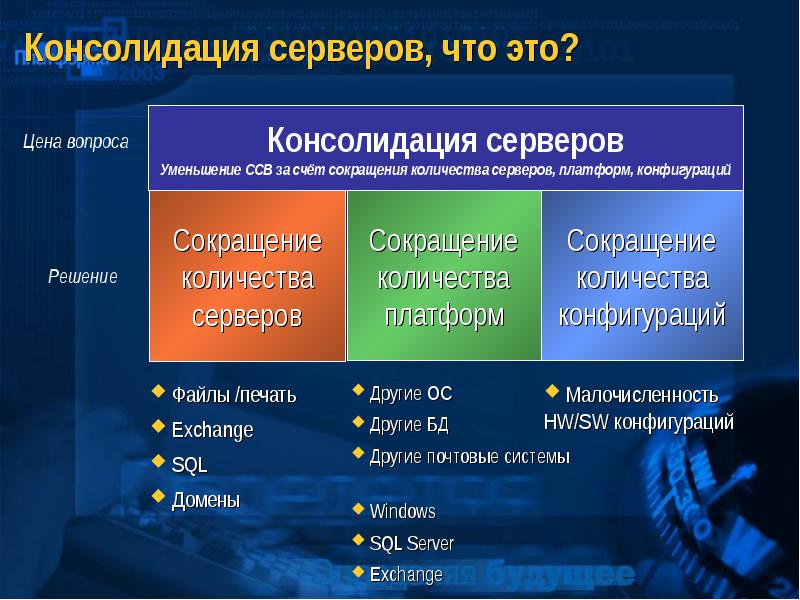 Консолидация это простыми словами