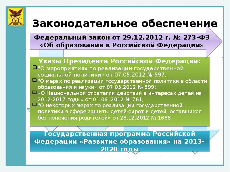 Обеспечить законодательное. Законодательное обеспечение это. Законодательное обеспечение прав пациентов в РФ. Законодательное обеспечение образования. Правовое обеспечение национальной политики.