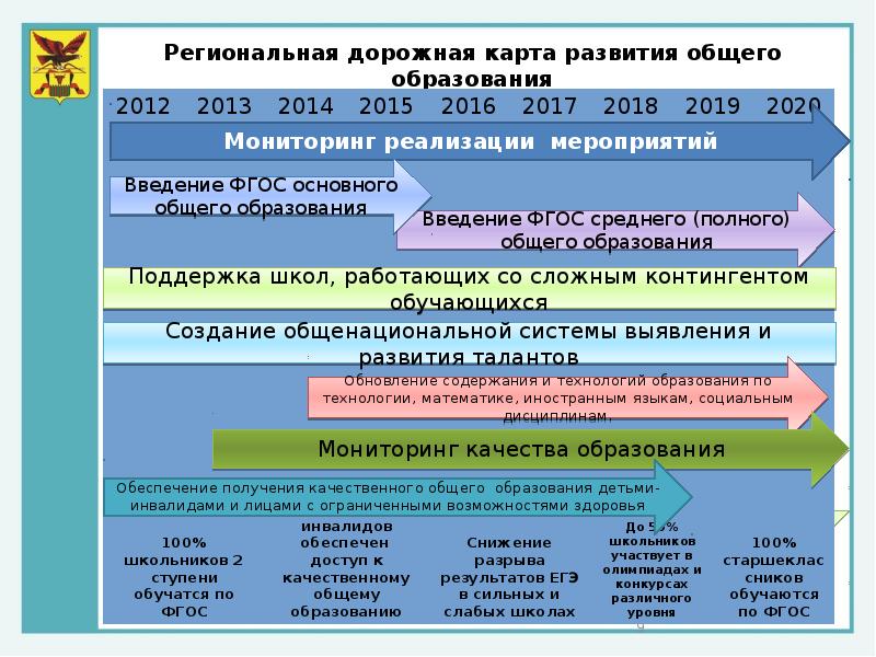 Система город образование забайкальский край. Система образования Краснодарского края. Образование Забайкальского края презентация. Структура системы образования Краснодарского края. Проекты в образовании Забайкальский край.