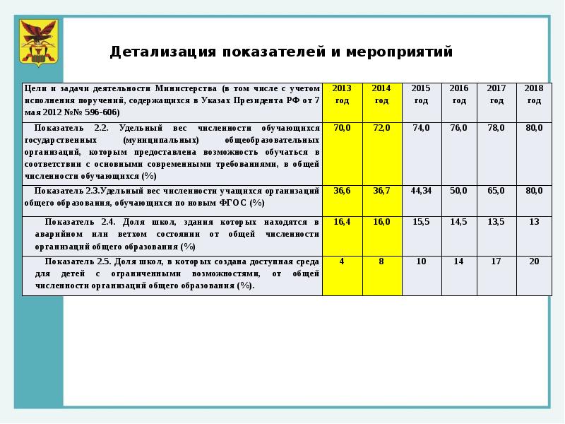 Система образования забайкальский край